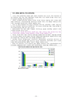 [인터넷마케팅] 엔씨소프트 마케팅 전략-20