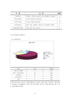 [관광소비자행동론] 대학생들의 이색적인 문화교류체험(뉴질랜드)-11