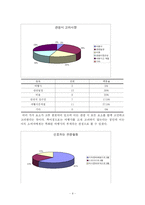 [관광소비자행동론] 대학생들의 이색적인 문화교류체험(뉴질랜드)-12