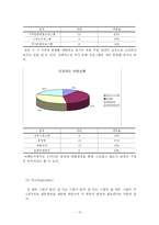 [관광소비자행동론] 대학생들의 이색적인 문화교류체험(뉴질랜드)-13
