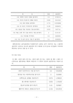 [관광소비자행동론] 대학생들의 이색적인 문화교류체험(뉴질랜드)-14