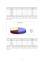 [관광소비자행동론] 대학생들의 이색적인 문화교류체험(뉴질랜드)-17