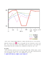 [경영전략] 블루오션을 창출한 명품핸드폰 `LG 프라다폰`-11