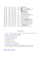 [경영전략] 블루오션을 창출한 명품핸드폰 `LG 프라다폰`-15