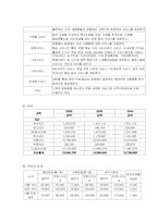 [물류산업론] 국내항공산업의 구조 현황 및 추이-11