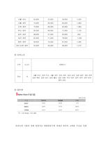 [물류산업론] 국내항공산업의 구조 현황 및 추이-16