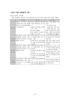 [조직행위론] 팀 조직 이론-7
