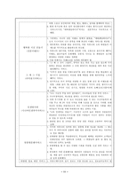 [실버마케팅] 실버산업 사업계회서-11