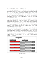 [혁신전략] 컴투스 모바일게임 경영 혁신 전략-11