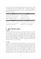 [인터넷마케팅성공사례] 싸이월드 마케팅사례-12