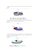 [관광호텔] 호텔종사원을 표적집단으로 한 테마여행상품개발 -상트페테르부르크-8