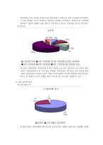 [관광호텔] 호텔종사원을 표적집단으로 한 테마여행상품개발 -상트페테르부르크-9