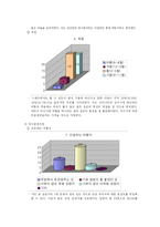 [관광호텔] 호텔종사원을 표적집단으로 한 테마여행상품개발 -상트페테르부르크-10