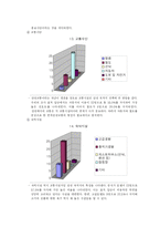[관광호텔] 호텔종사원을 표적집단으로 한 테마여행상품개발 -상트페테르부르크-12