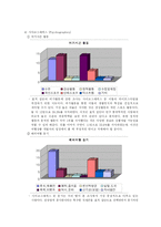 [관광호텔] 호텔종사원을 표적집단으로 한 테마여행상품개발 -상트페테르부르크-13