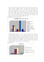 [관광호텔] 호텔종사원을 표적집단으로 한 테마여행상품개발 -상트페테르부르크-14