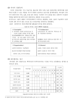 [마케팅] 하이얼의 한국시장 진출 마케팅전략-8