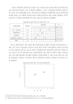 [마케팅] 하이얼의 한국시장 진출 마케팅전략-9