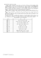 [마케팅] 하이얼의 한국시장 진출 마케팅전략-11