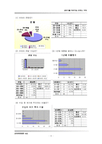 [관광상품 개발] 프랑스 여행-8