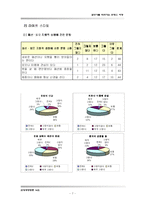 [관광상품 개발] 프랑스 여행-9