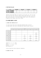 [품질경영] 율곡기념도서관의 서비스 품질 측정-10