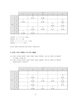 [품질경영] 율곡기념도서관의 서비스 품질 측정-12