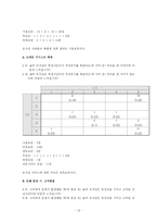 [품질경영] 율곡기념도서관의 서비스 품질 측정-13