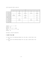 [품질경영] 율곡기념도서관의 서비스 품질 측정-14