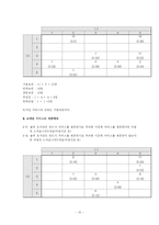 [품질경영] 율곡기념도서관의 서비스 품질 측정-15