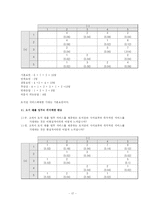 [품질경영] 율곡기념도서관의 서비스 품질 측정-17