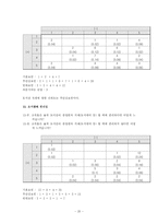 [품질경영] 율곡기념도서관의 서비스 품질 측정-20