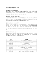 [경영학] 삼성전자의 경영비결과 그 위상-5
