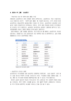 [경영학] 삼성전자의 경영비결과 그 위상-11