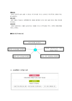 [경영학] 삼성전자의 경영비결과 그 위상-17