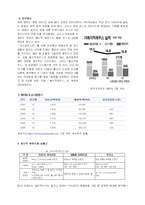 [패션마케팅] MANGO와의 비교분석으로 본 베이직하우스(BASIC HOUSE)의 마케팅방안-5