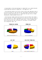[마케팅] 월드주류백화점 마케팅전략-8