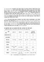 [마케팅] 월드주류백화점 마케팅전략-13
