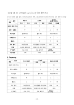 [마케팅] 월드주류백화점 마케팅전략-14