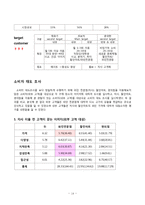 [마케팅] 월드주류백화점 마케팅전략-15