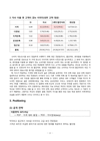 [마케팅] 월드주류백화점 마케팅전략-16