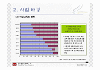 [사업계획서] 중고생 직업교육-7