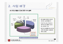 [사업계획서] 중고생 직업교육-8