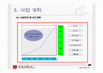 [사업계획서] 중고생 직업교육-14