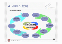 [사업계획서] 중고생 직업교육-19