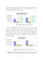 [기업분석](주)스타벅스 커피코리아(Starbucks)기업분석-13