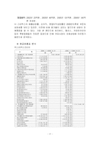 [기업분석](주)스타벅스 커피코리아(Starbucks)기업분석-17