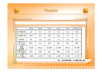 [경제사] BRICs 브릭스-12