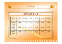 [경제사] BRICs 브릭스-15