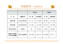 [기업분석](주)스타벅스 커피코리아(Starbucks)기업분석-16